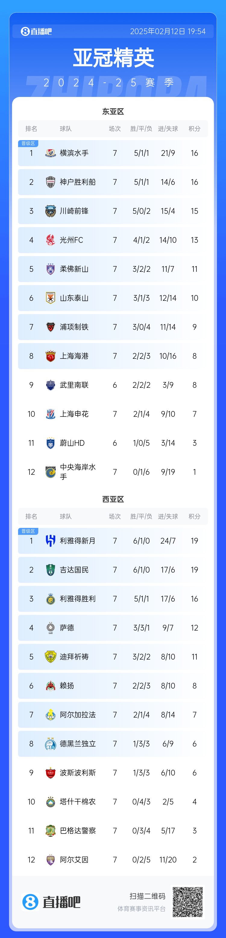 金年会体育生死战！亚冠末轮：泰山vs蔚山、申花vs神户，海港对阵榜首横滨