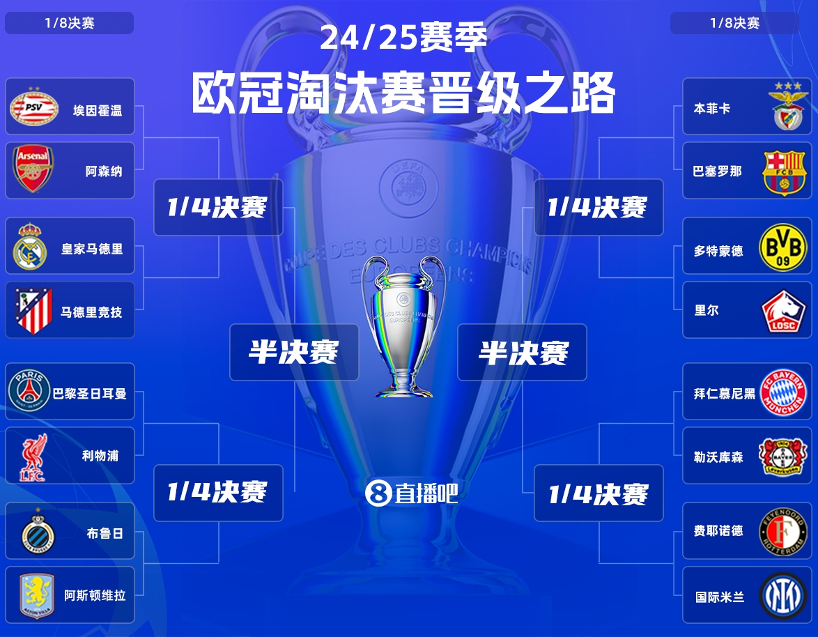 jinnianhui金年会🧐DeepSeek预测明天欧冠：巴黎2-2红军，拜仁3-1药厂，巴萨1-1
