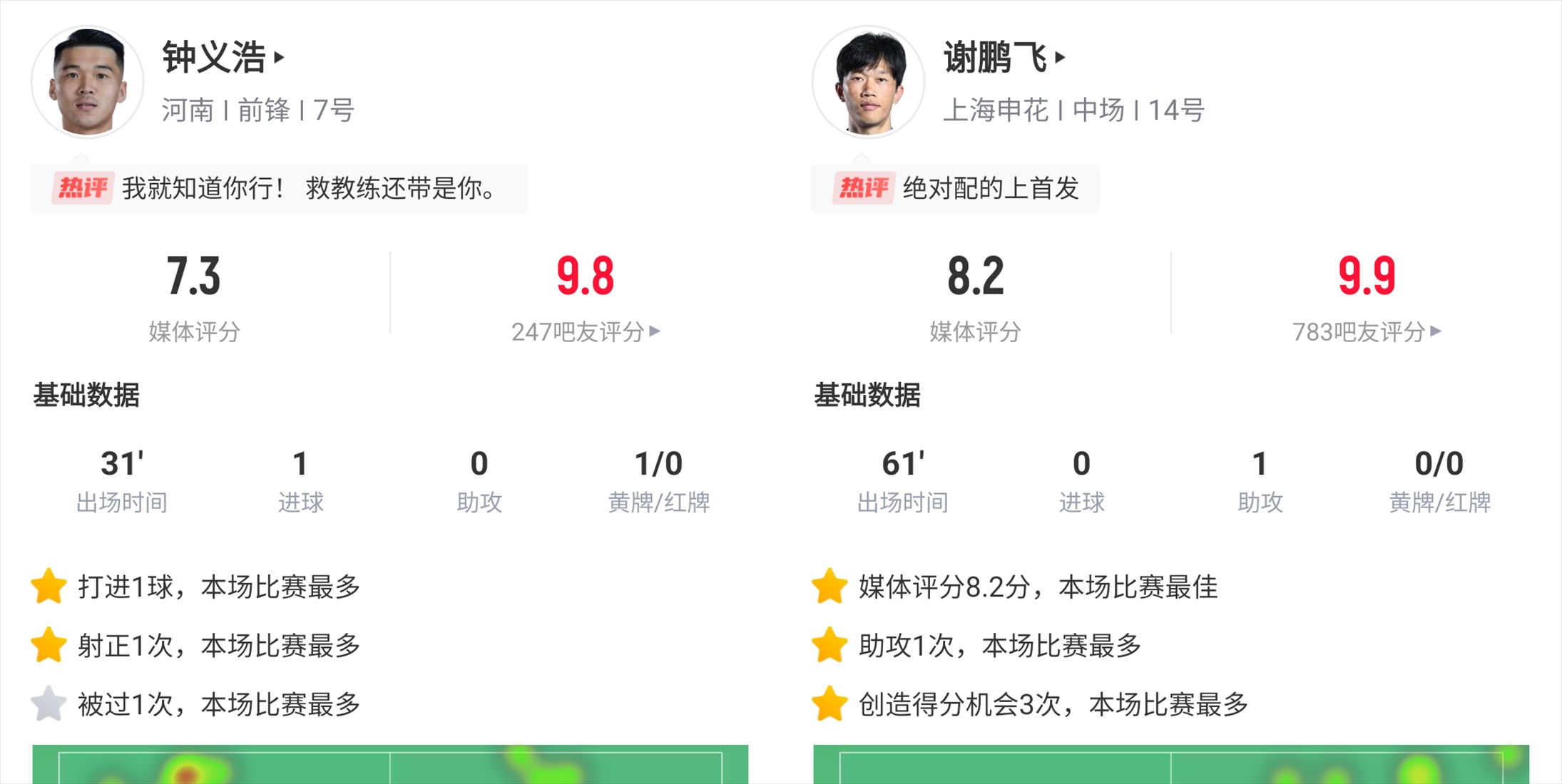 金年会你的投票，定义英雄！【直播吧】中超第8轮最佳球员评选开启