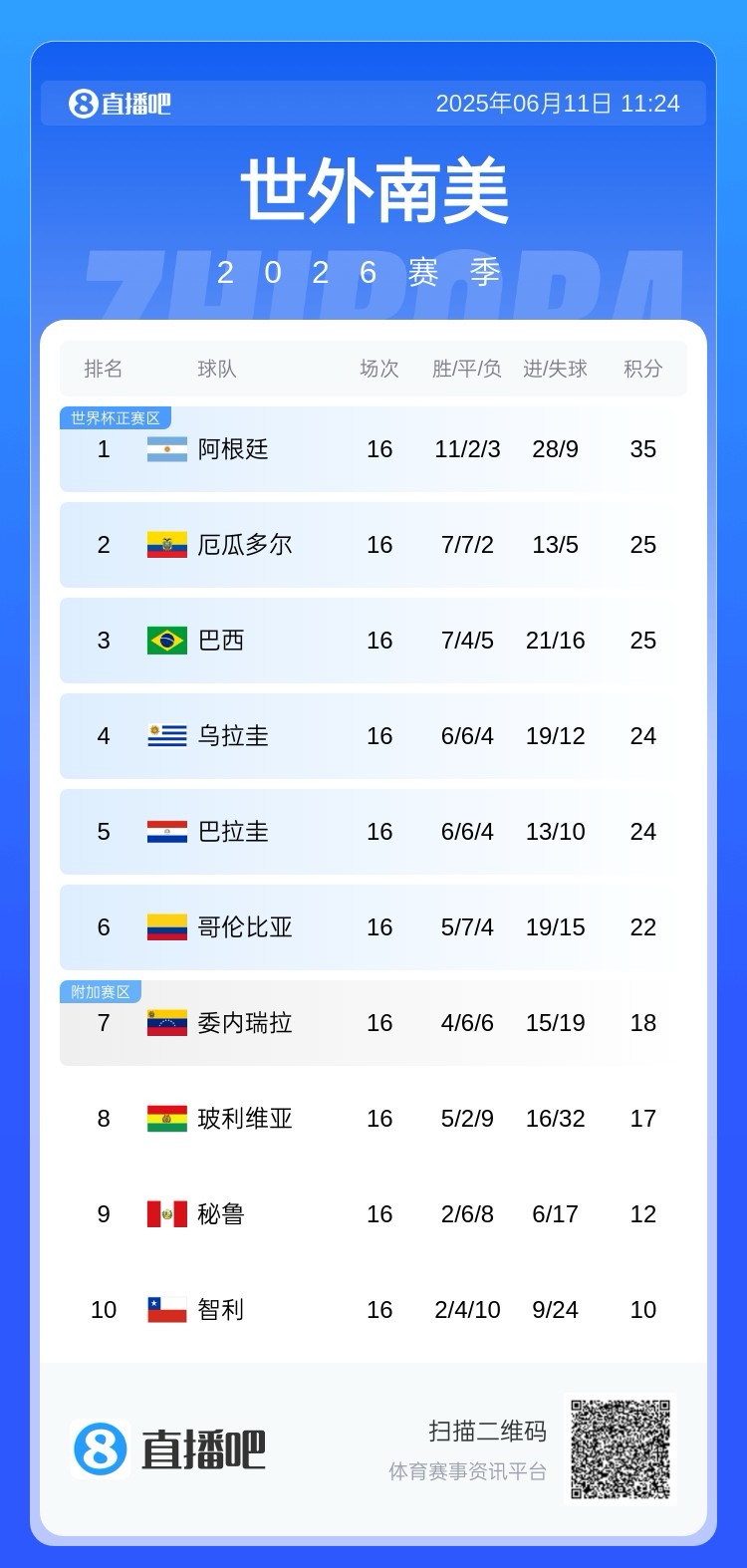 金年会金字招牌诚信至上下一场赢秘鲁就出线！贝尔萨：美洲杯后乌拉圭的状态一直在下滑